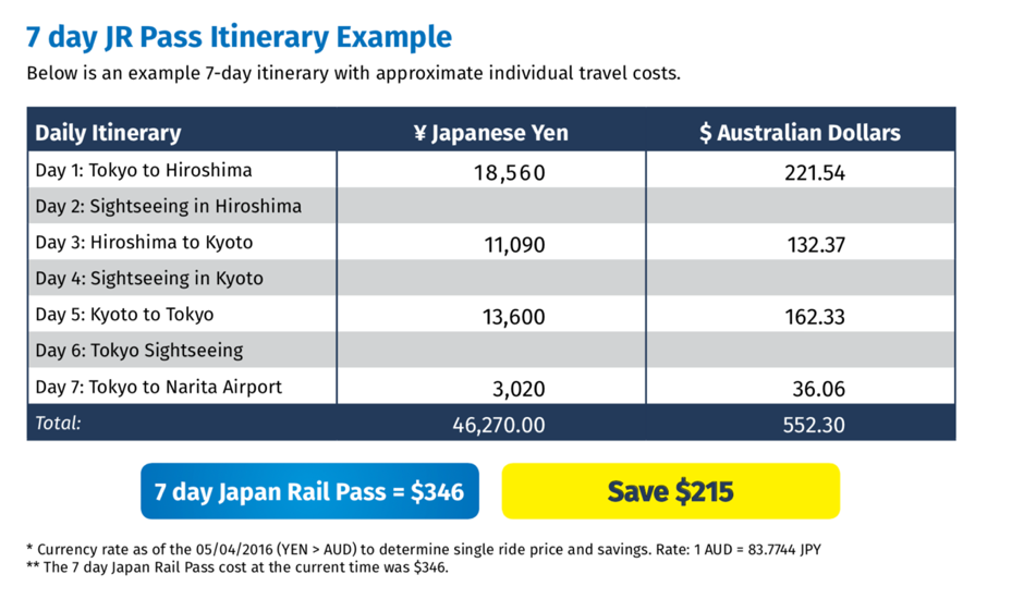 The Japan Rail Pass Ultimate Guide | Everything You Need Know
