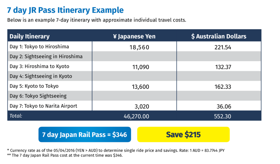 7daypassitinerary